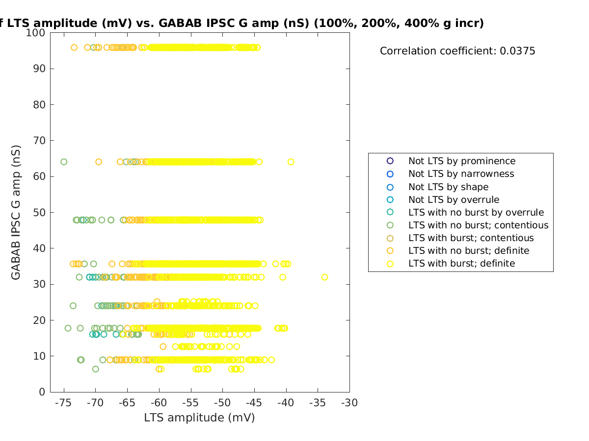 image_ltspeakval_gabab_amp_100-400all.png