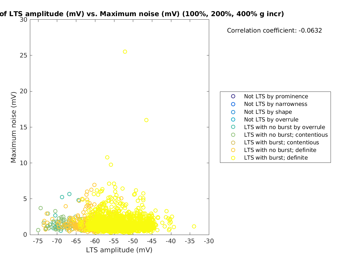 image_ltspeakval_maxnoise_100-400all.png