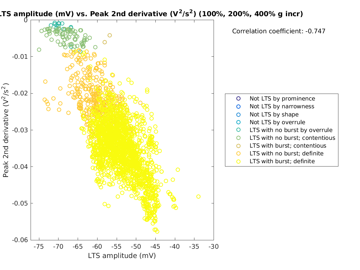 image_ltspeakval_peak2ndder_100-400all.png