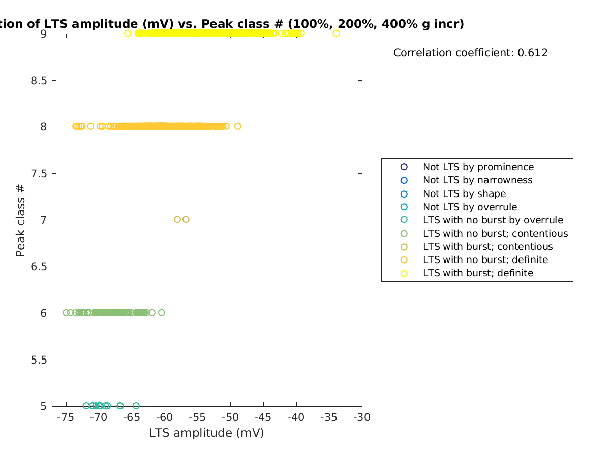 image_ltspeakval_peakclass_100-400all.png