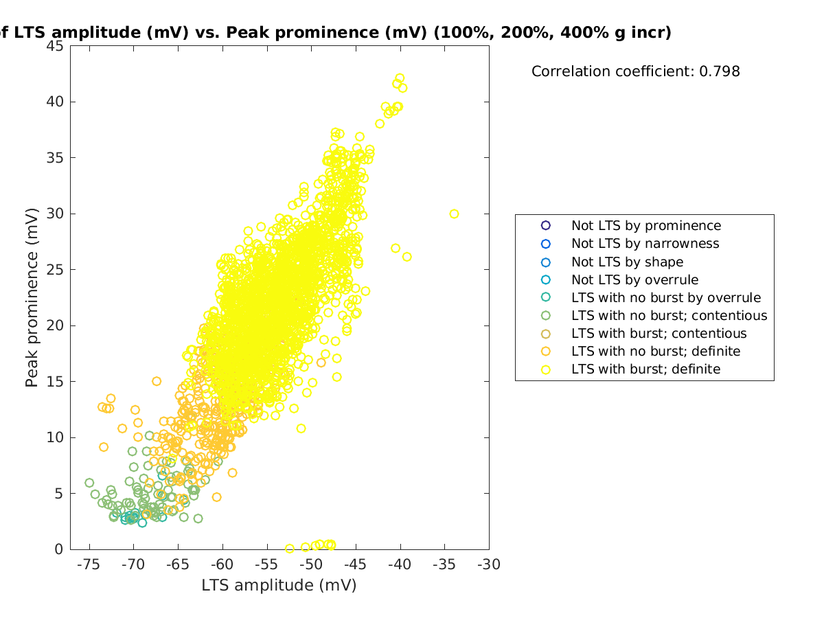 image_ltspeakval_peakprom_100-400all.png