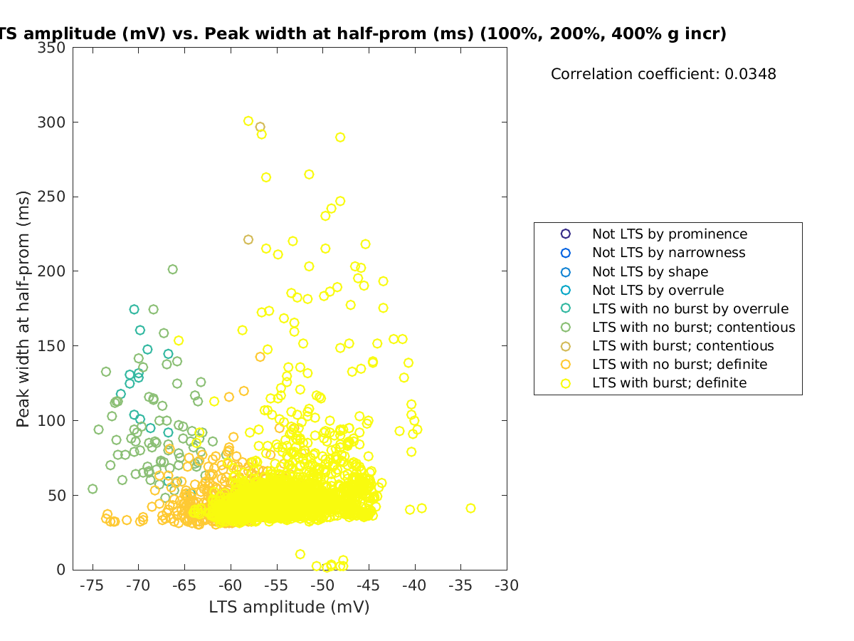 image_ltspeakval_peakwidth_100-400all.png