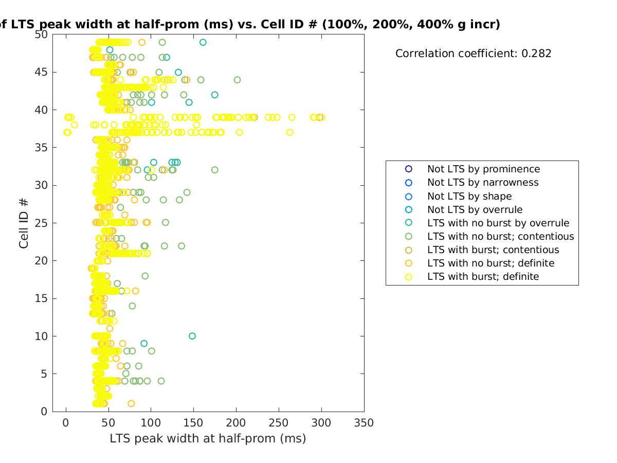 image_ltspeakwidth_cellidrow_100-400all.png