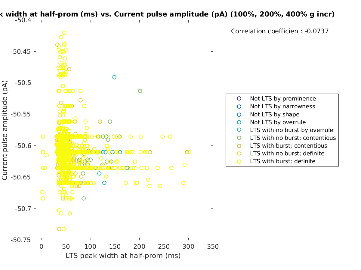 image_ltspeakwidth_currpulse_100-400all.png