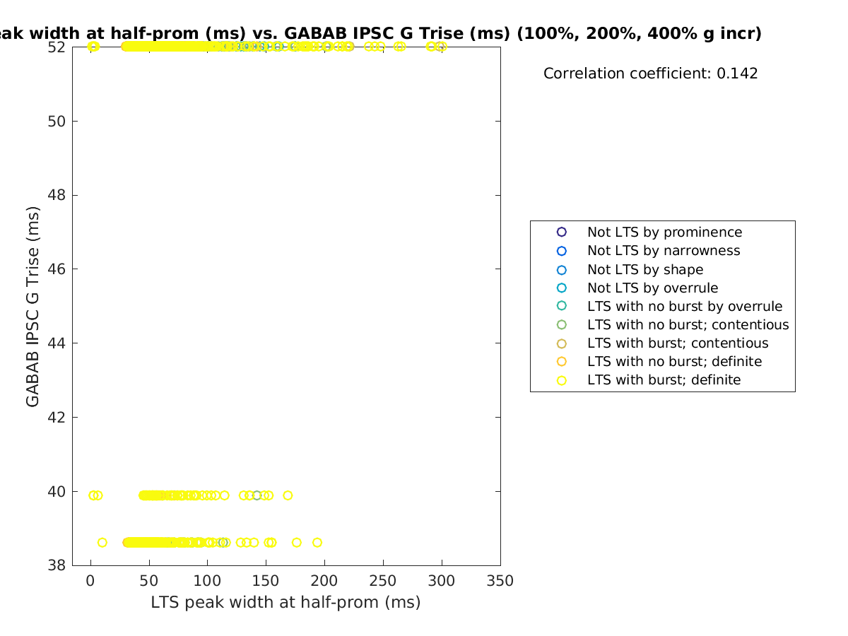 image_ltspeakwidth_gabab_Trise_100-400all.png