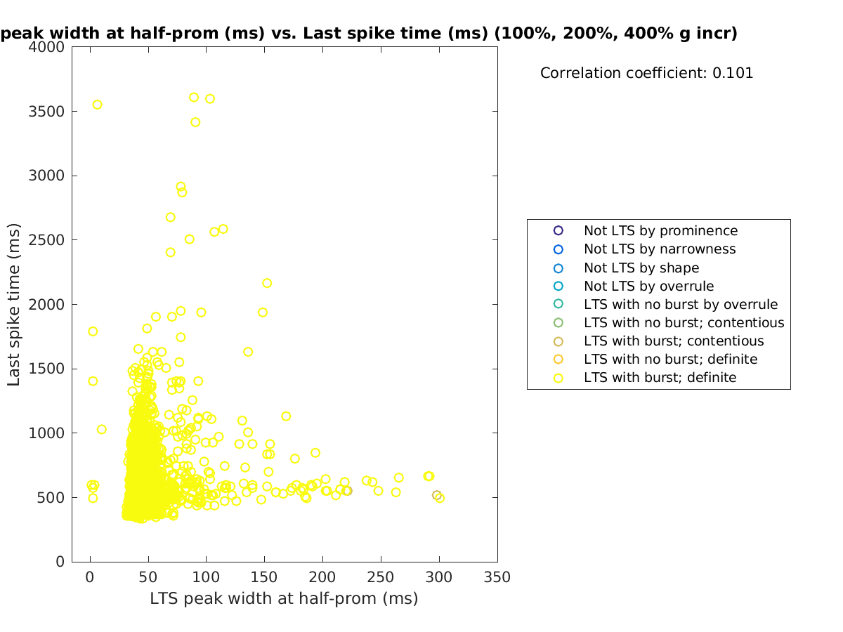 image_ltspeakwidth_lastspiketime_100-400all.png