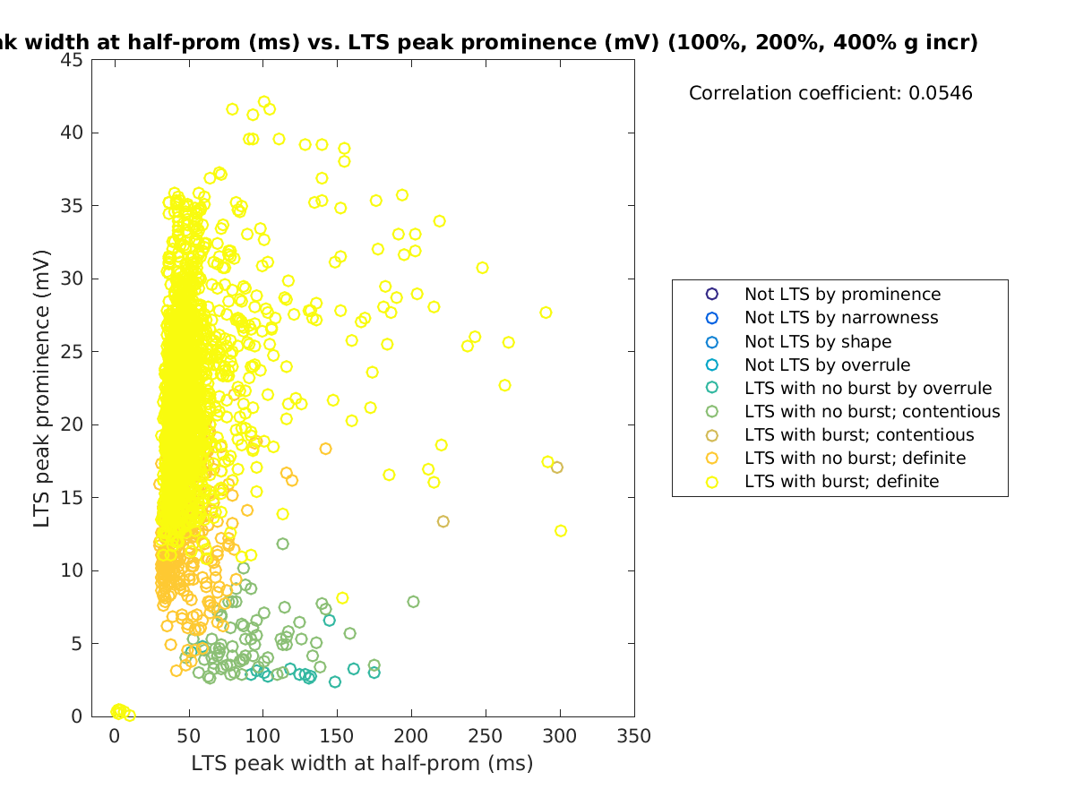 image_ltspeakwidth_ltspeakprom_100-400all.png