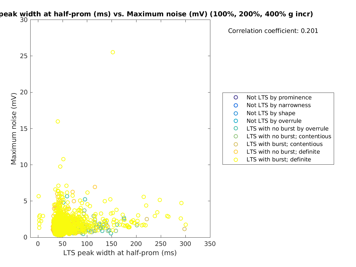 image_ltspeakwidth_maxnoise_100-400all.png