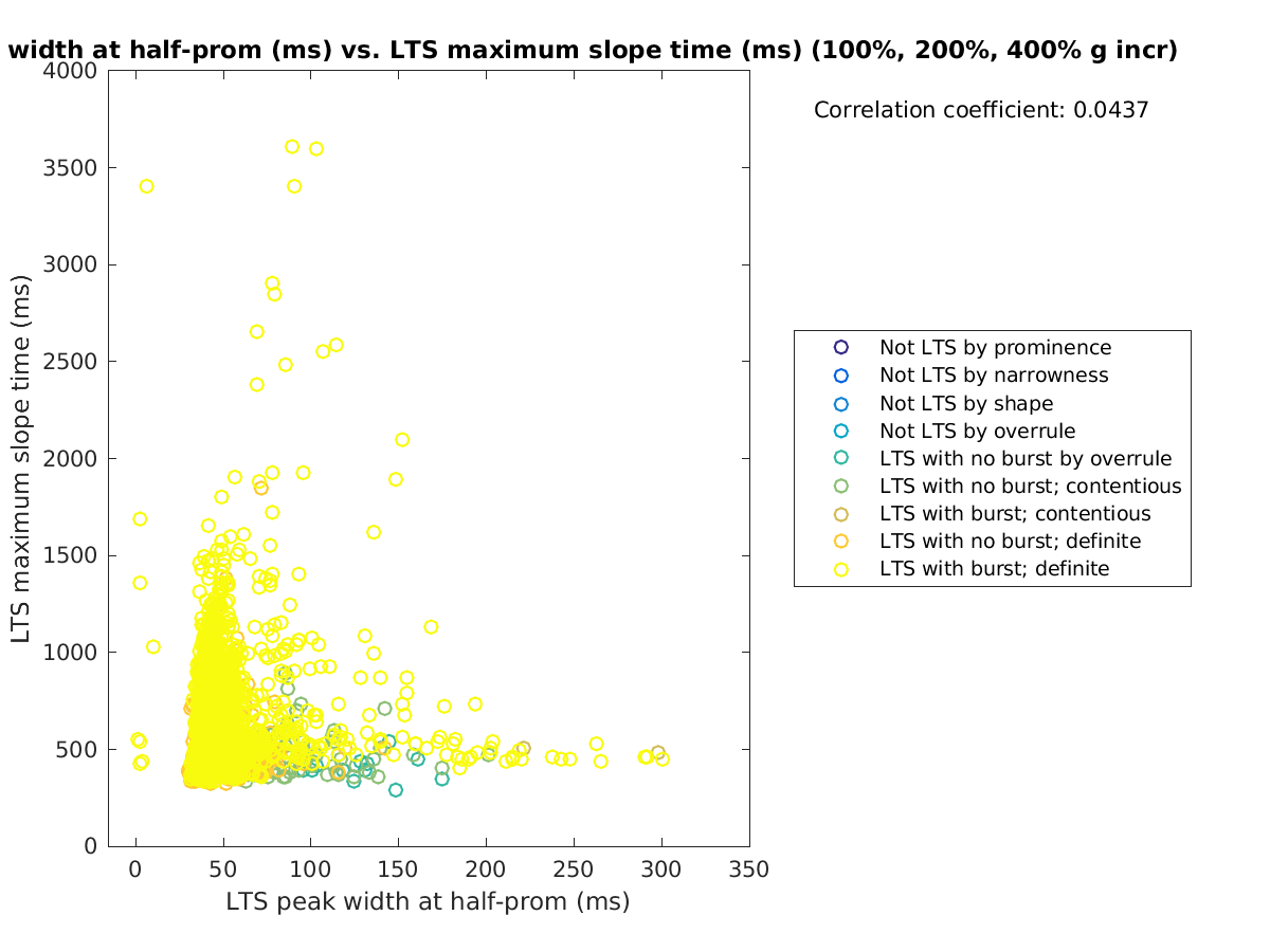 image_ltspeakwidth_maxslopetime_100-400all.png