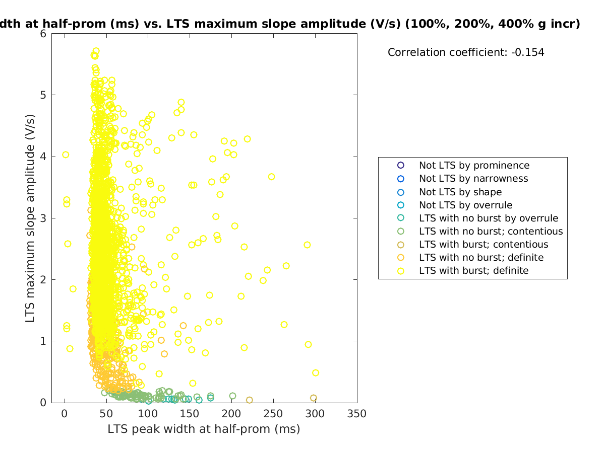 image_ltspeakwidth_maxslopeval_100-400all.png