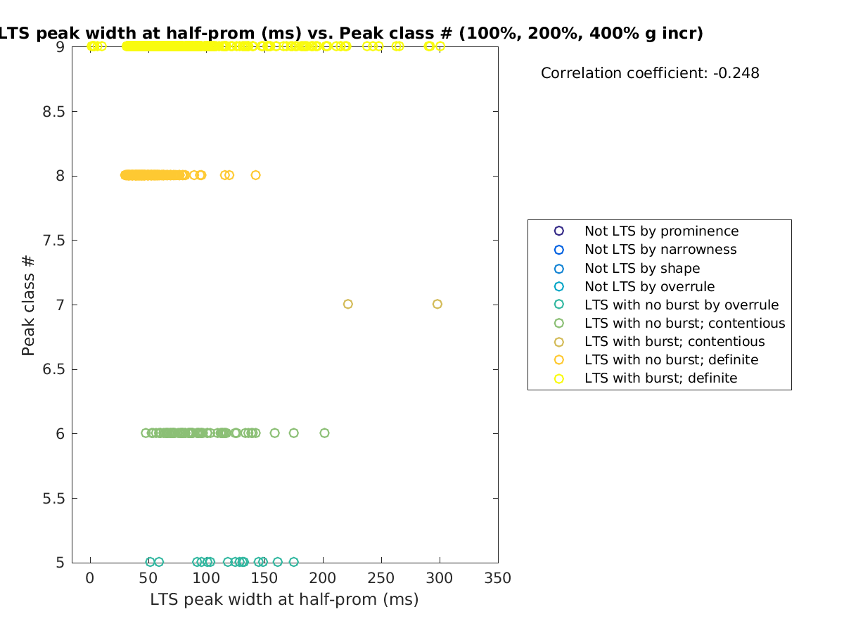 image_ltspeakwidth_peakclass_100-400all.png