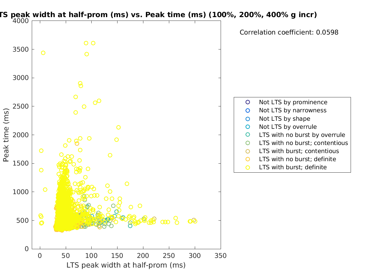 image_ltspeakwidth_peaktime_100-400all.png