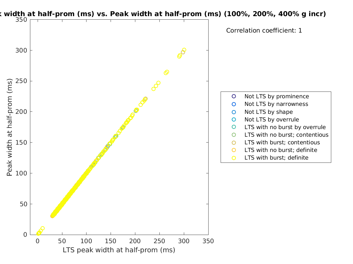 image_ltspeakwidth_peakwidth_100-400all.png