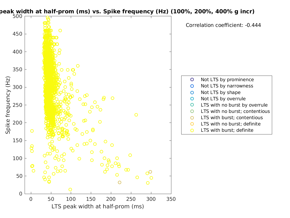 image_ltspeakwidth_spikefrequency_100-400all.png