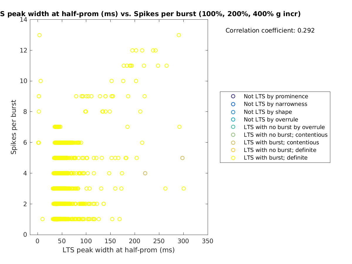 image_ltspeakwidth_spikesperburst_100-400all.png