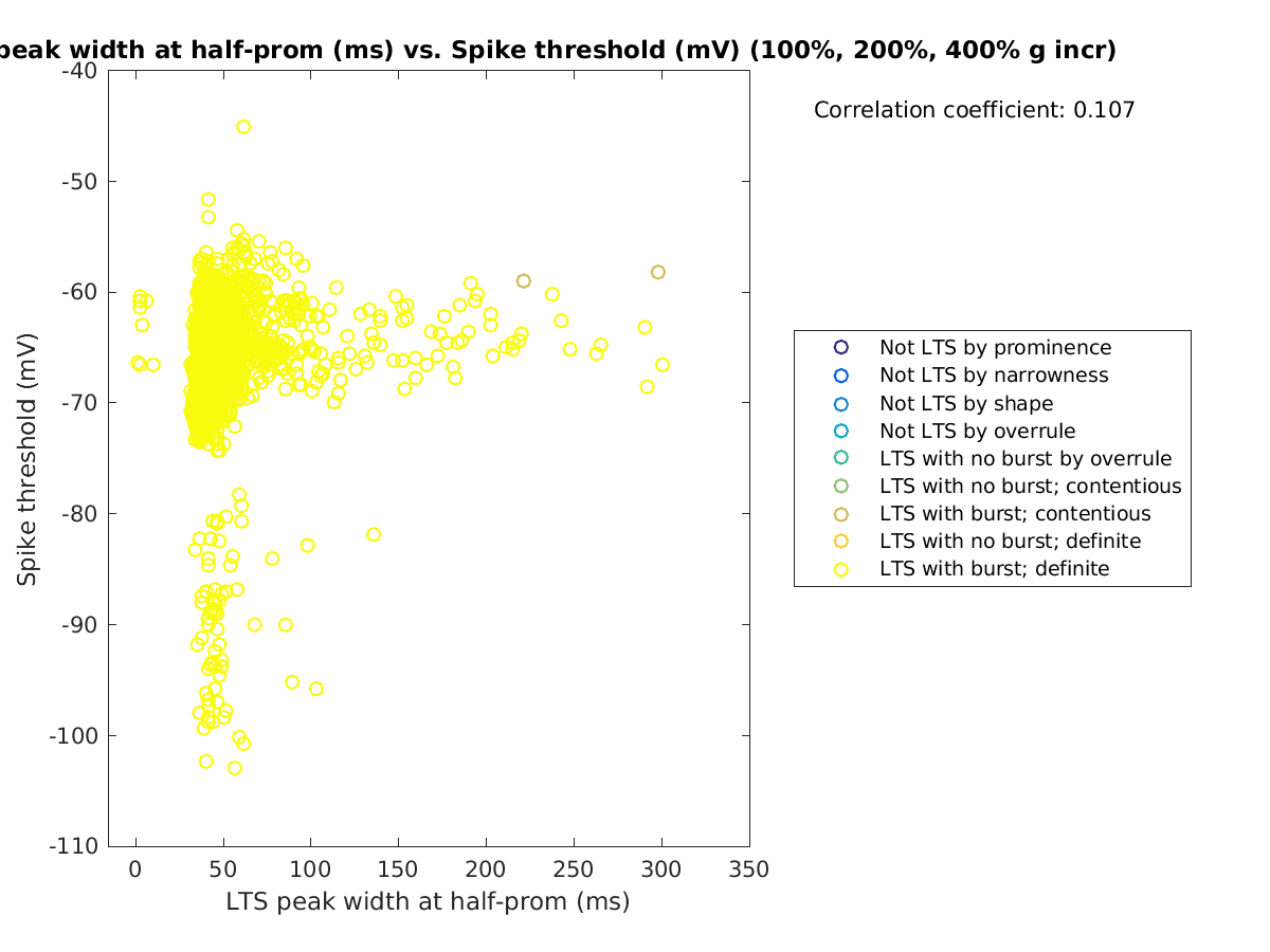 image_ltspeakwidth_spikethreshold_100-400all.png