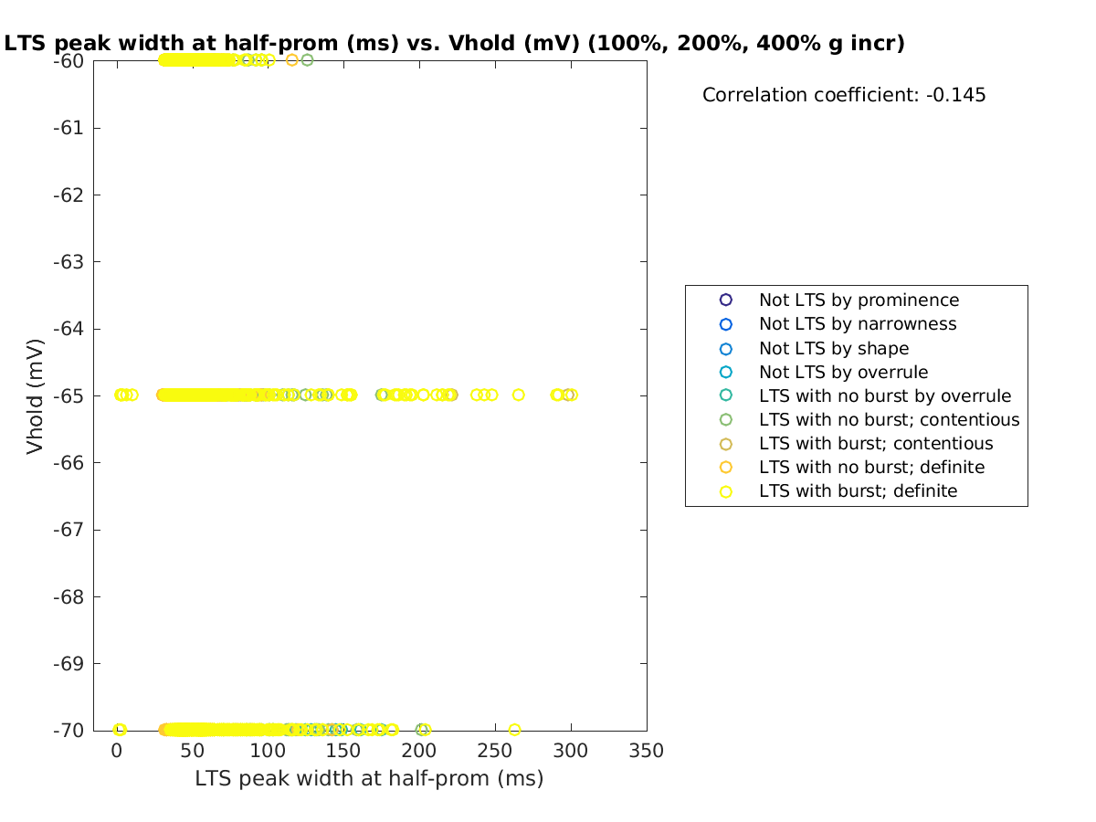 image_ltspeakwidth_vrow_100-400all.png