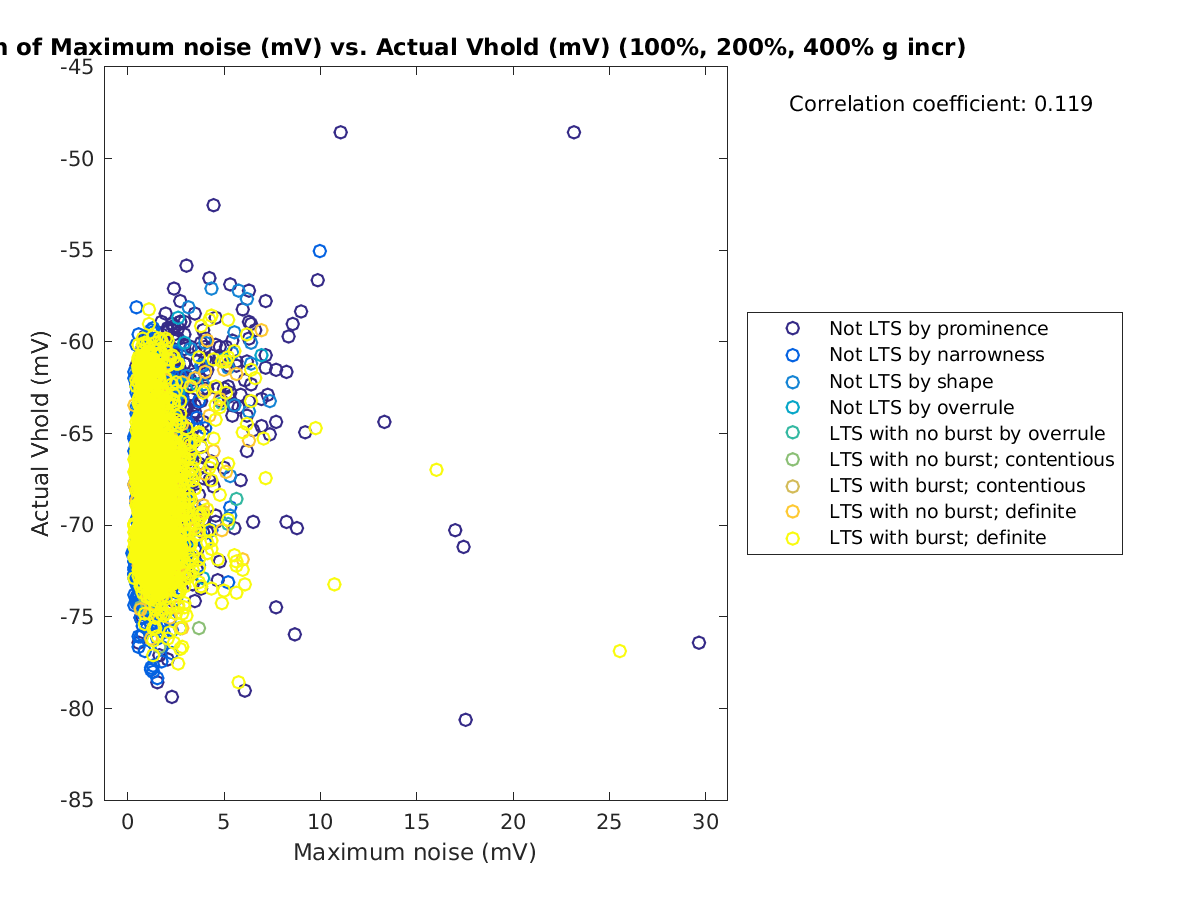 image_maxnoise_actVhold_100-400all.png