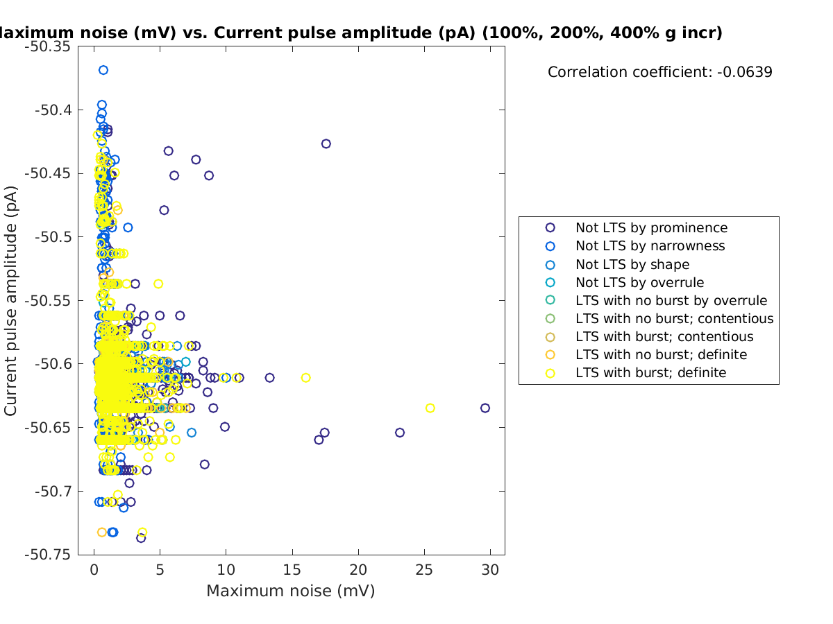 image_maxnoise_currpulse_100-400all.png