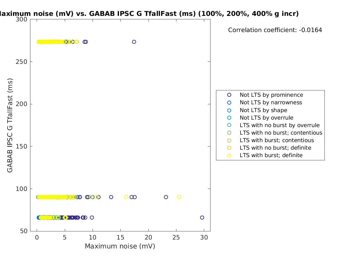 image_maxnoise_gabab_TfallFast_100-400all.png