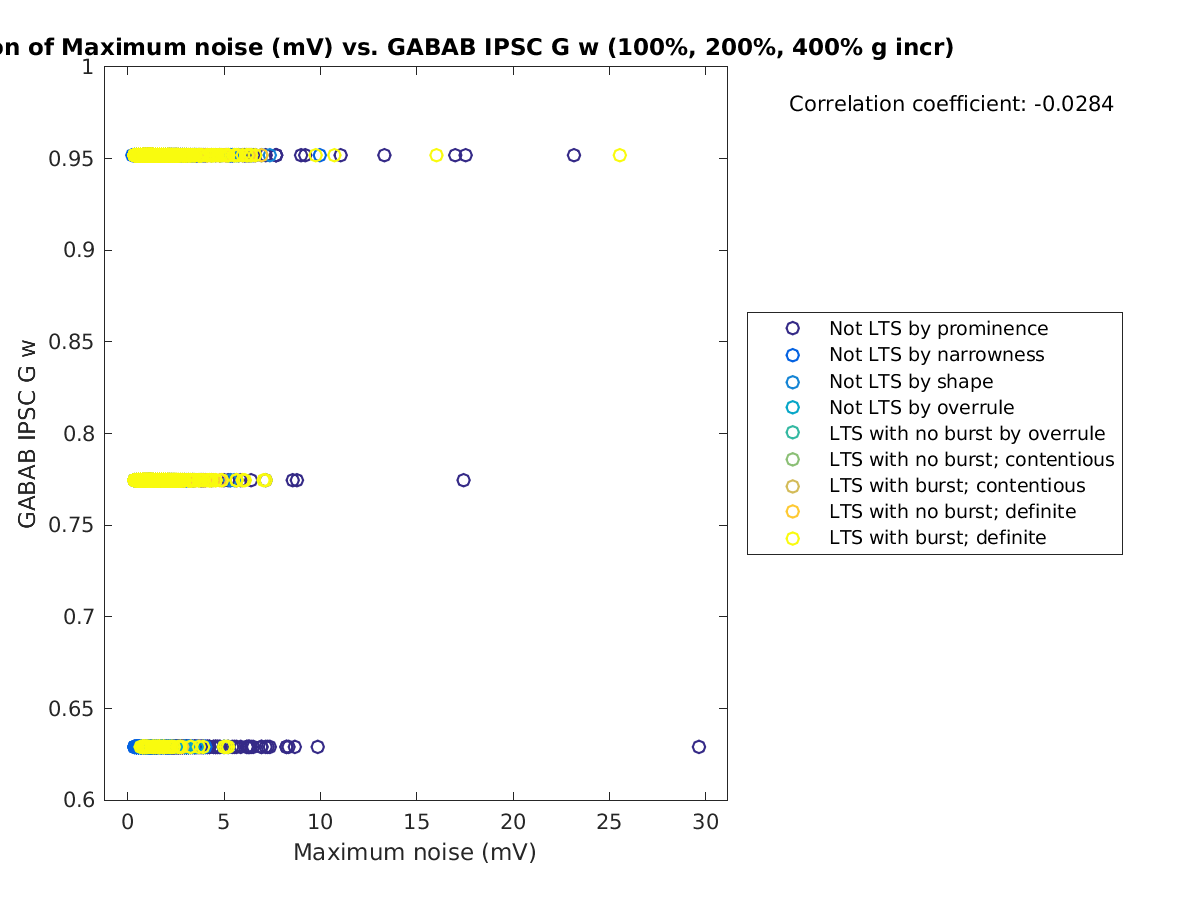 image_maxnoise_gabab_w_100-400all.png