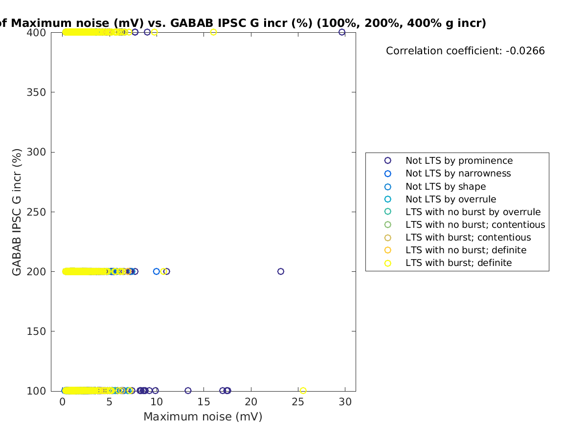 image_maxnoise_grow_100-400all.png