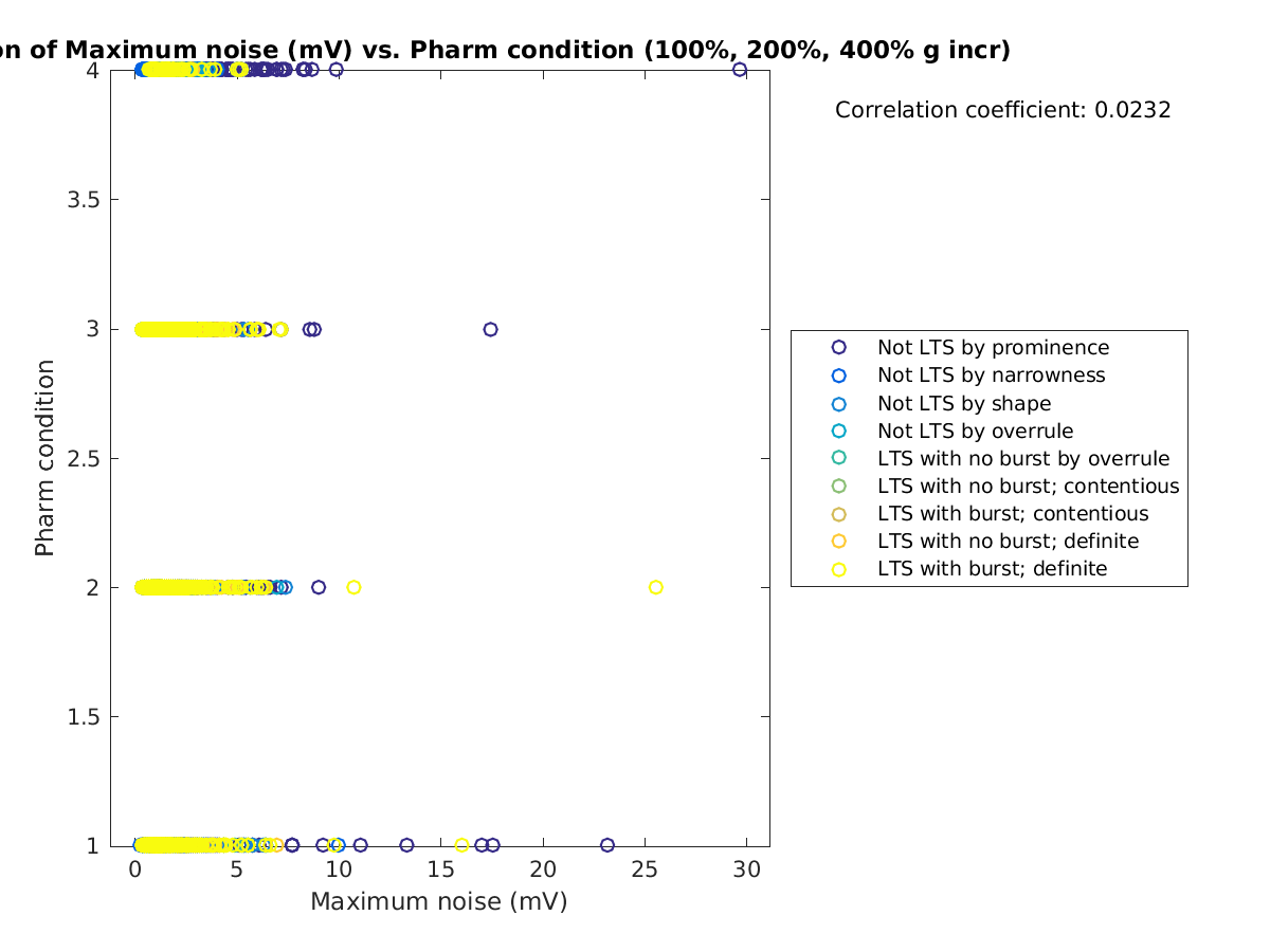 image_maxnoise_prow_100-400all.png