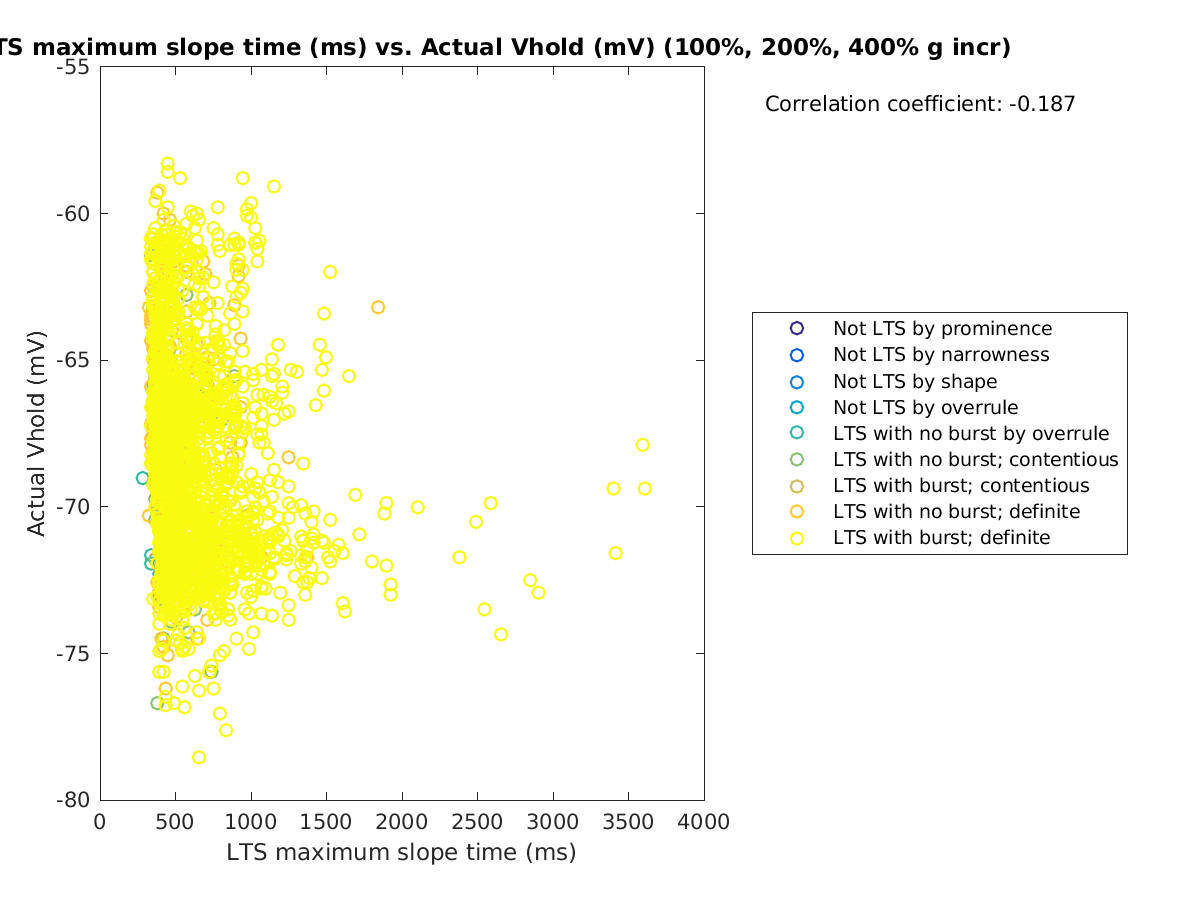 image_maxslopetime_actVhold_100-400all.png