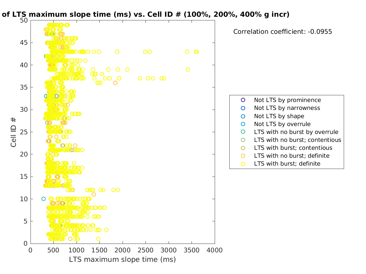 image_maxslopetime_cellidrow_100-400all.png