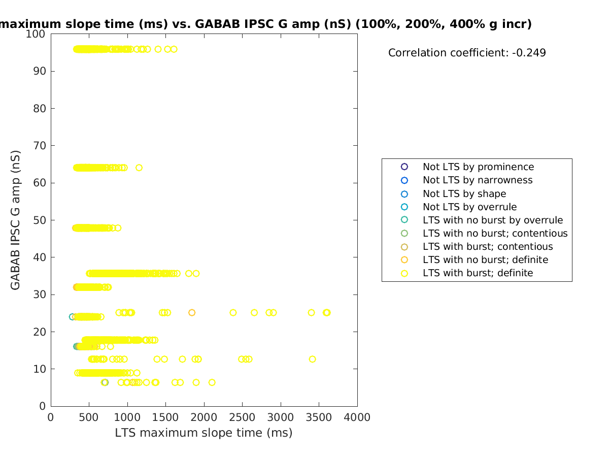 image_maxslopetime_gabab_amp_100-400all.png