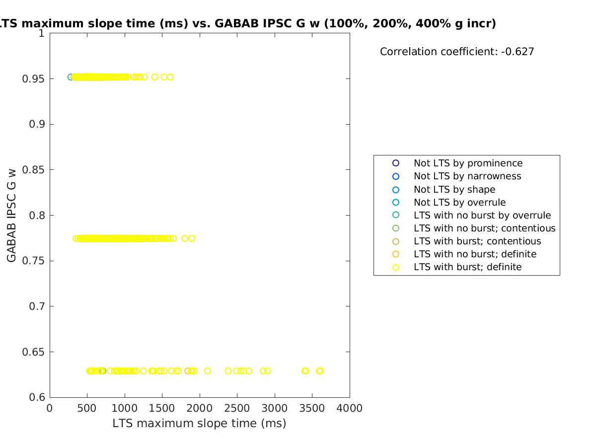 image_maxslopetime_gabab_w_100-400all.png