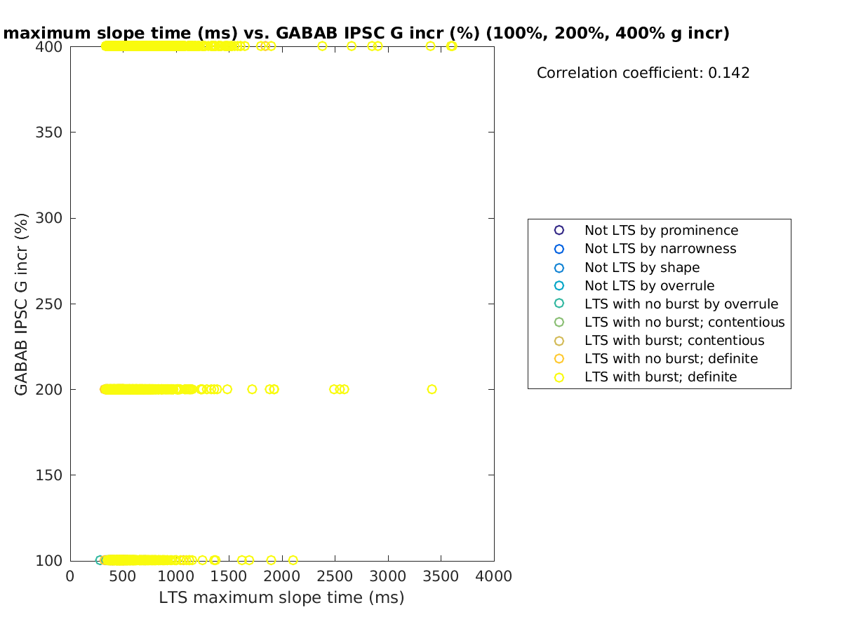 image_maxslopetime_grow_100-400all.png