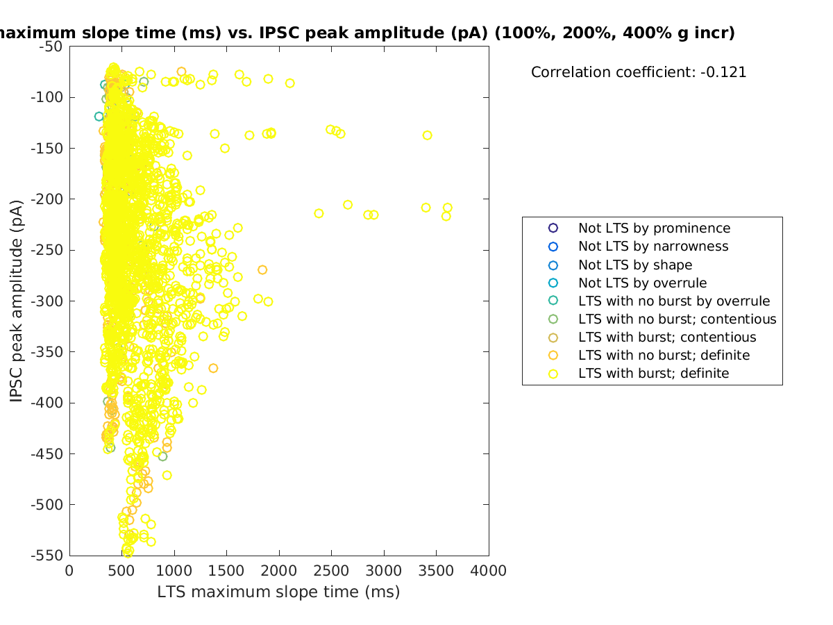 image_maxslopetime_imin_100-400all.png