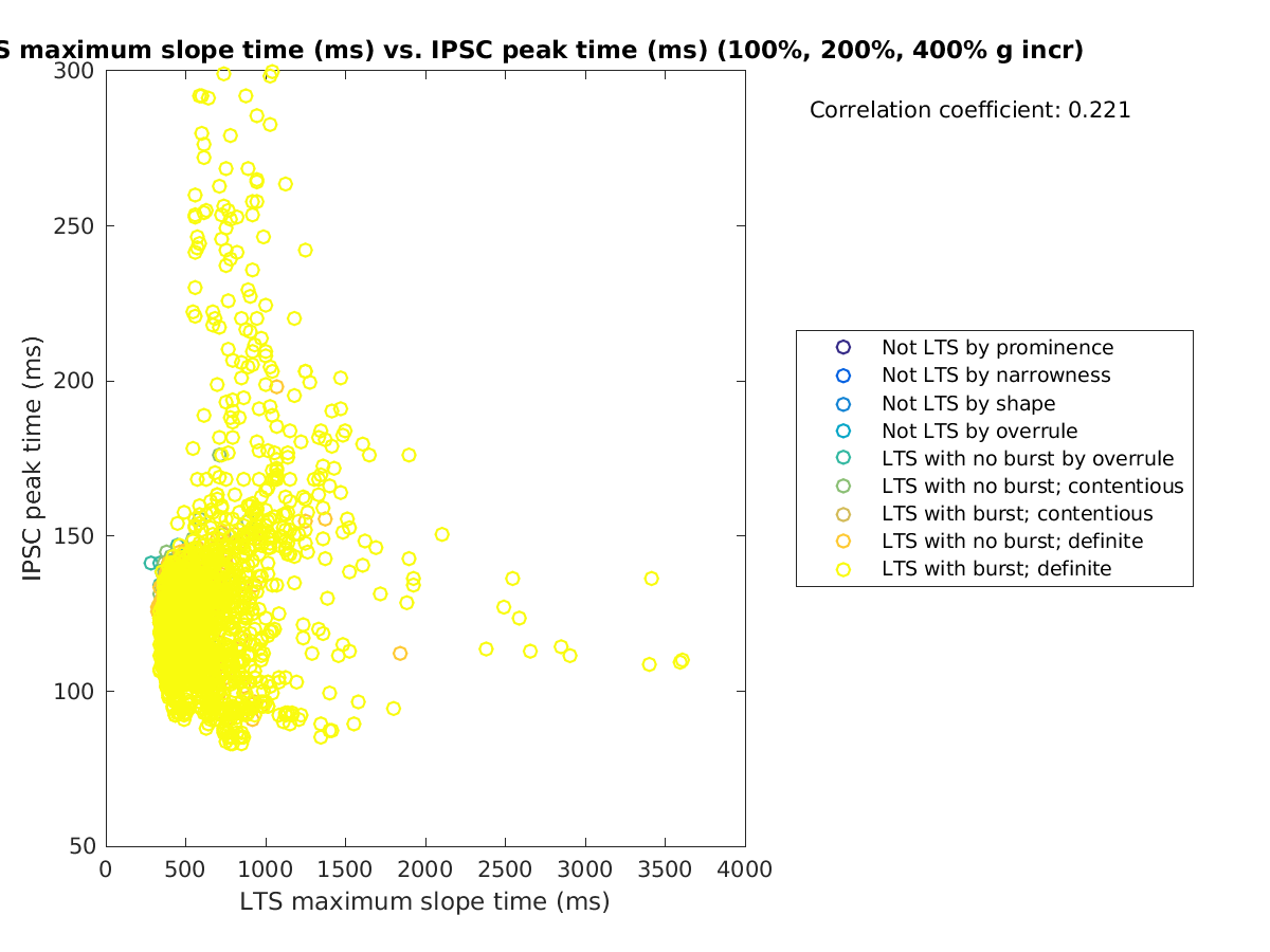 image_maxslopetime_imint_100-400all.png