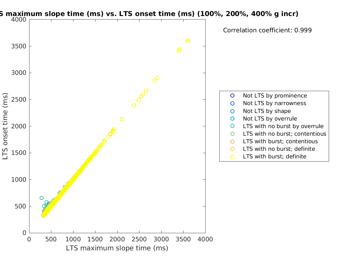 image_maxslopetime_ltsonsettime_100-400all.png