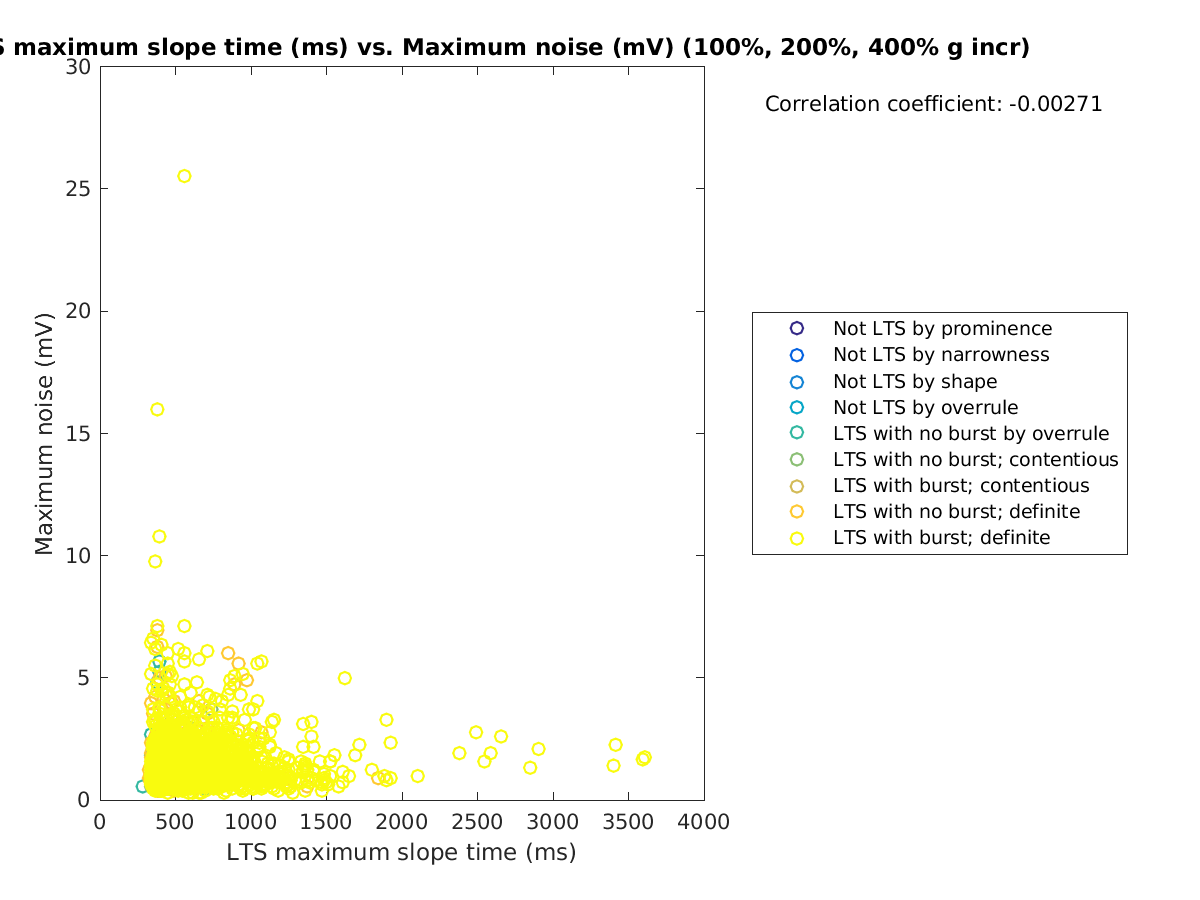 image_maxslopetime_maxnoise_100-400all.png