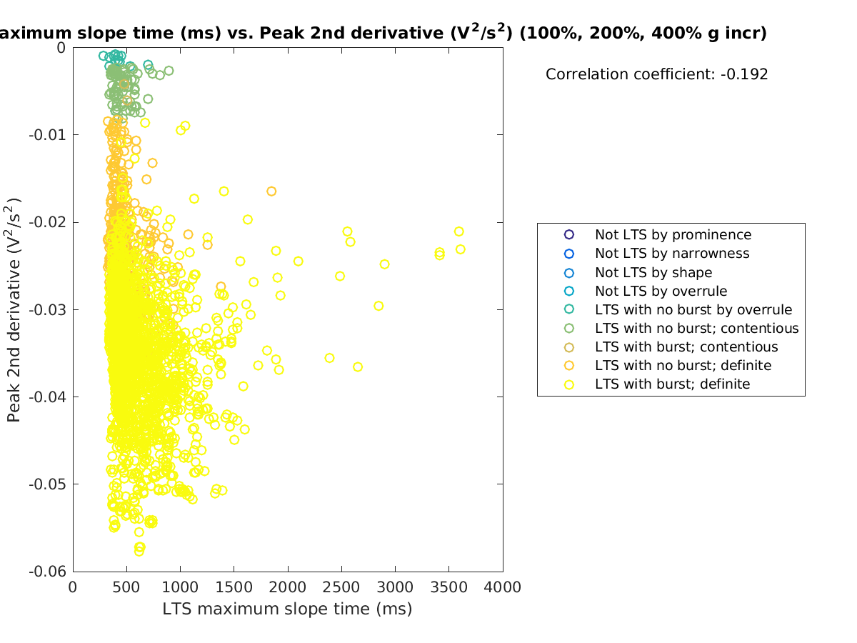 image_maxslopetime_peak2ndder_100-400all.png