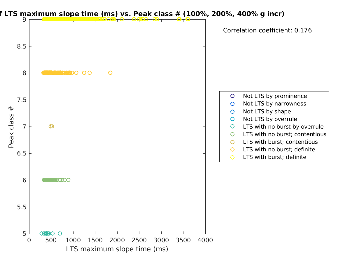 image_maxslopetime_peakclass_100-400all.png