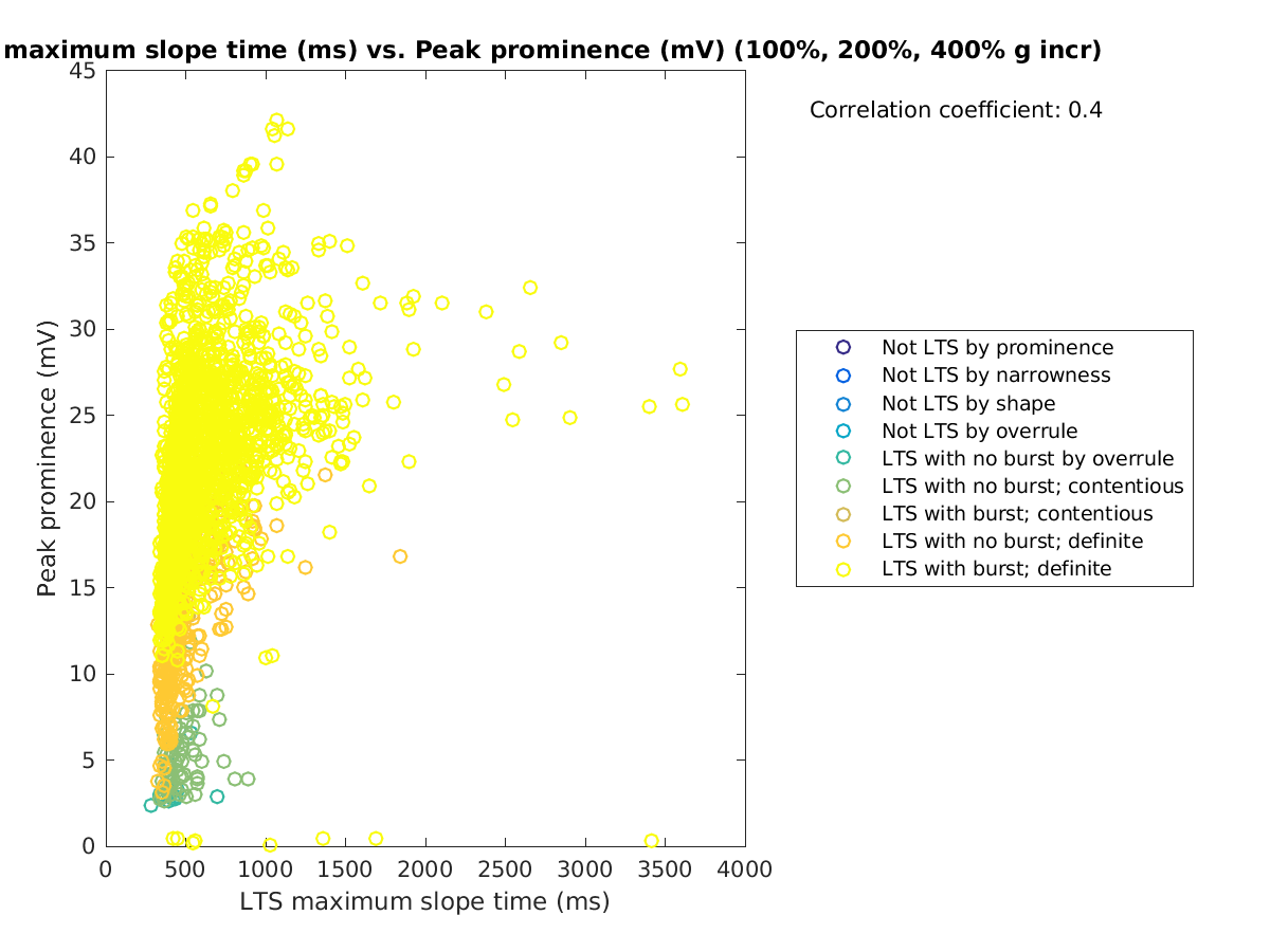 image_maxslopetime_peakprom_100-400all.png