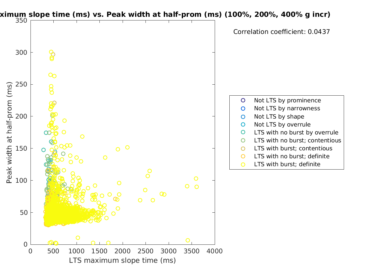 image_maxslopetime_peakwidth_100-400all.png