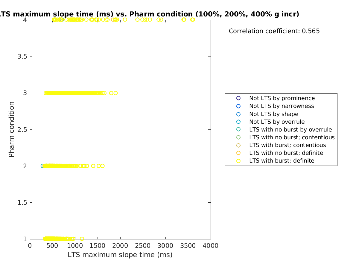 image_maxslopetime_prow_100-400all.png