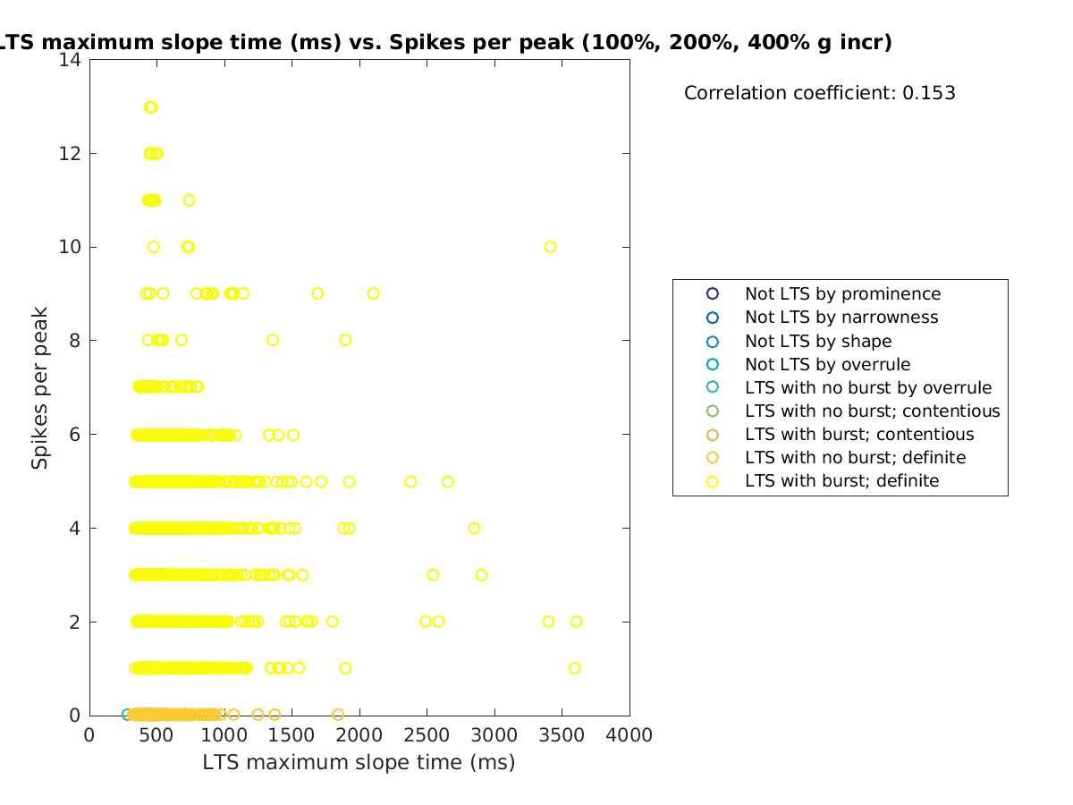 image_maxslopetime_spikesperpeak_100-400all.png