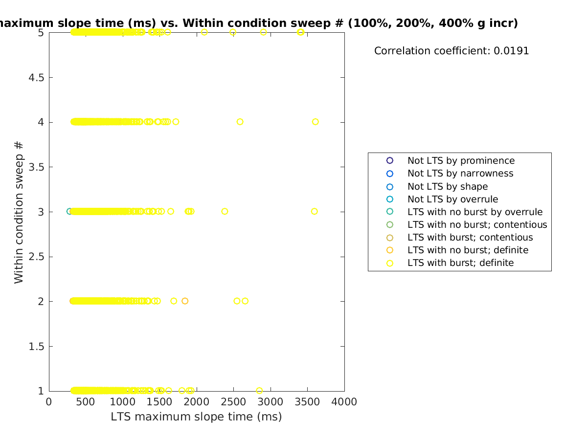 image_maxslopetime_swpnrow_100-400all.png