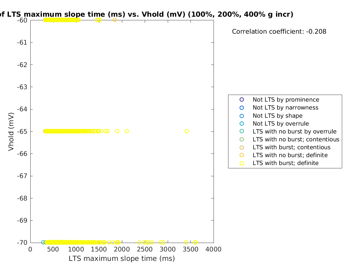 image_maxslopetime_vrow_100-400all.png