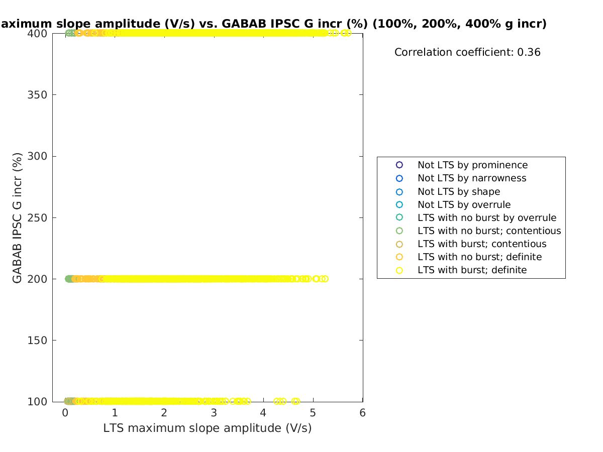 image_maxslopeval_grow_100-400all.png