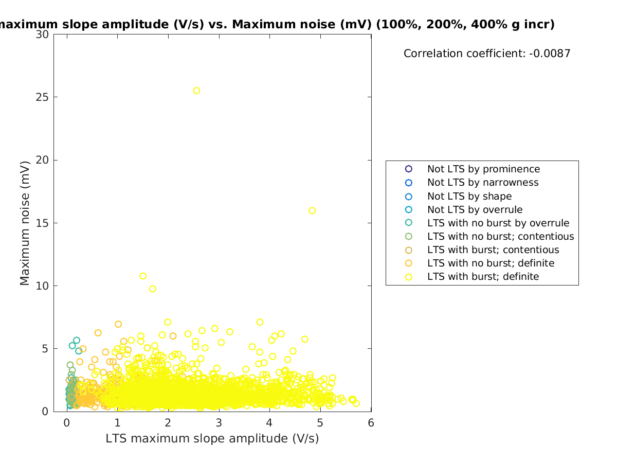 image_maxslopeval_maxnoise_100-400all.png