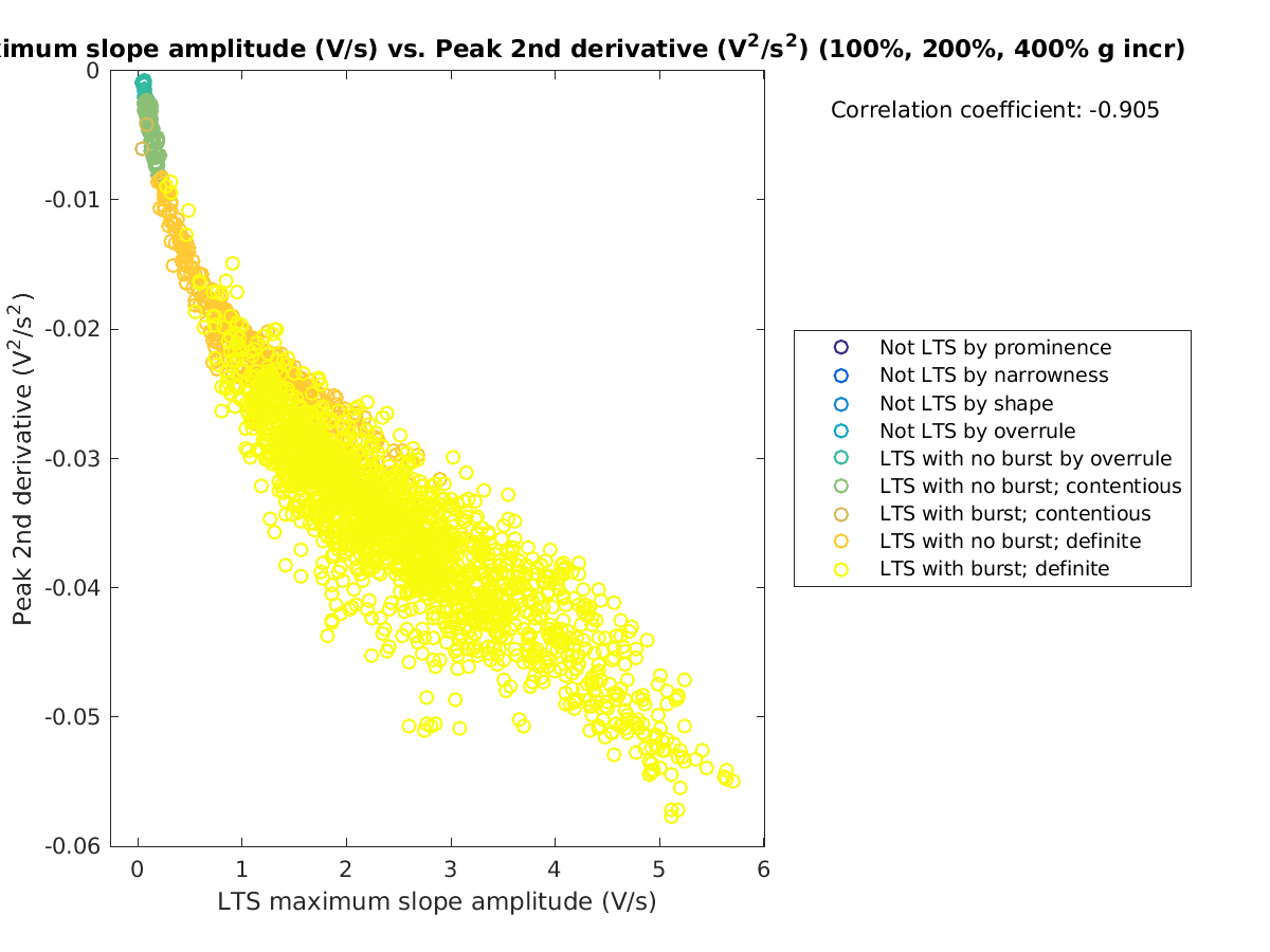 image_maxslopeval_peak2ndder_100-400all.png