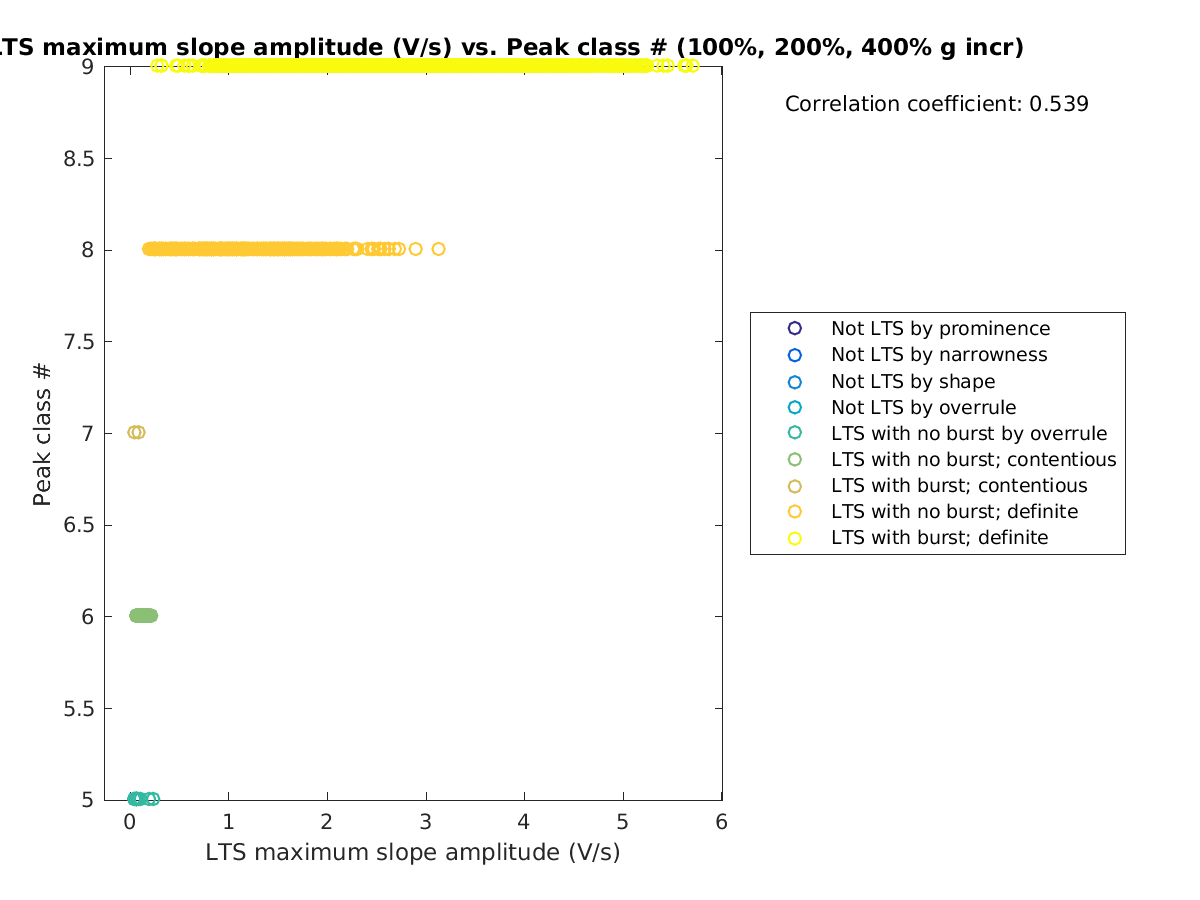 image_maxslopeval_peakclass_100-400all.png