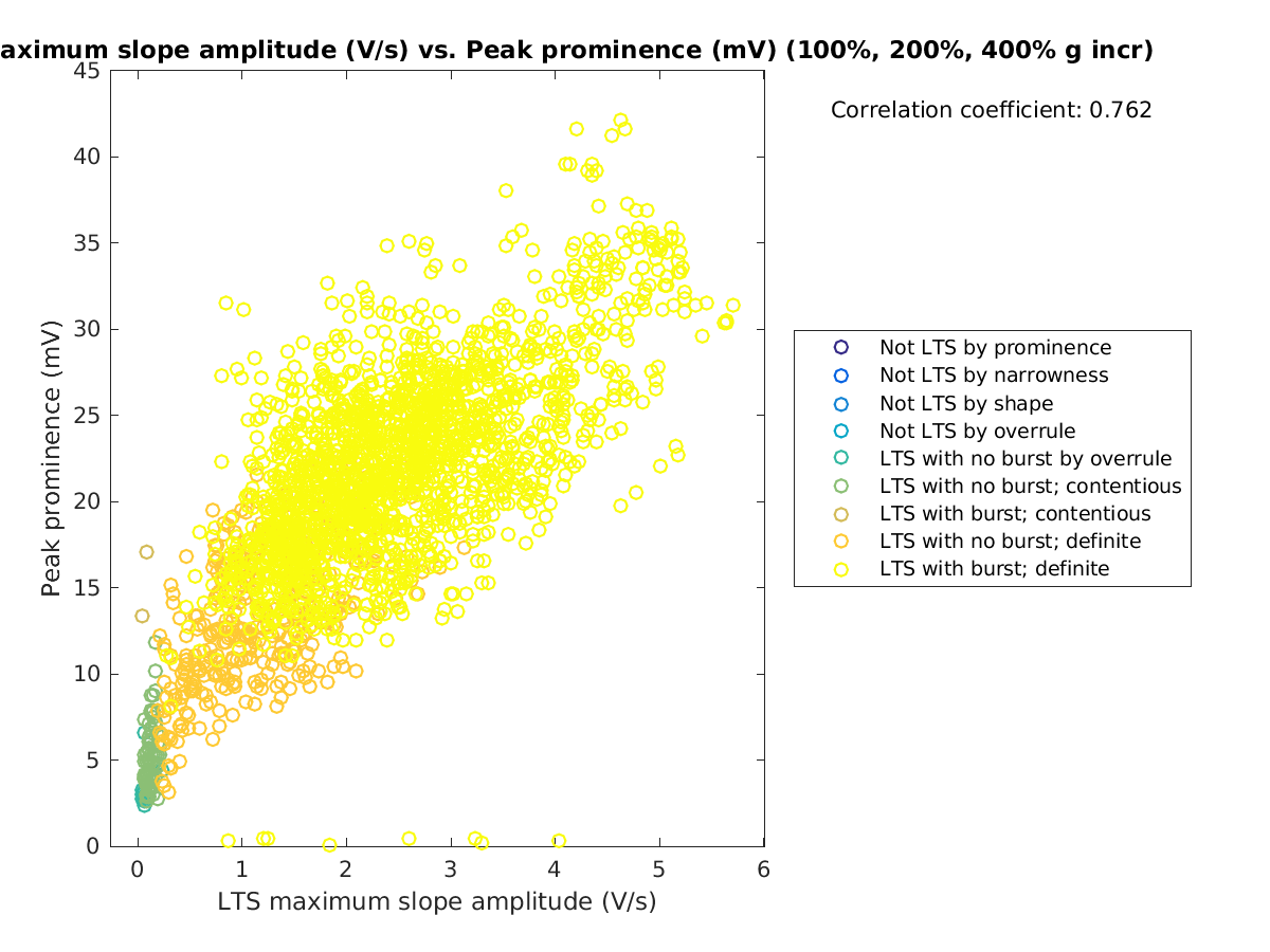 image_maxslopeval_peakprom_100-400all.png