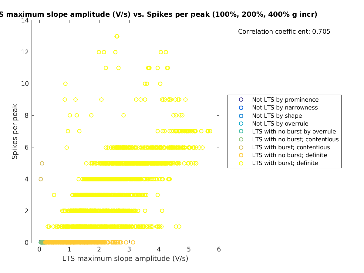 image_maxslopeval_spikesperpeak_100-400all.png